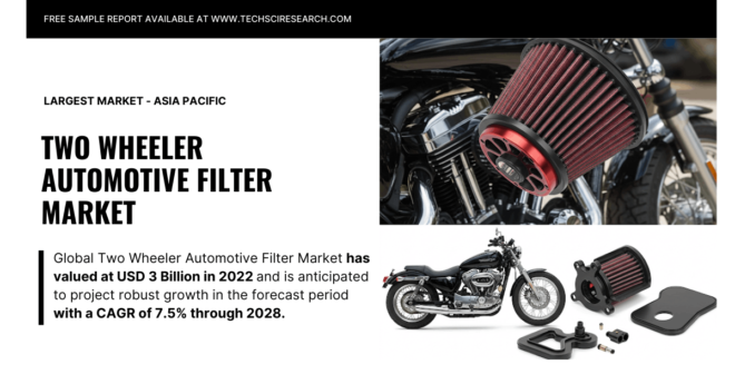 Two Wheeler Automotive Filter Market Size, Share & Demand – [7.5% CAGR] Growth Forecast. Get a Free Sample for the insights.