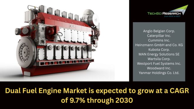 Dual Fuel Engine Market