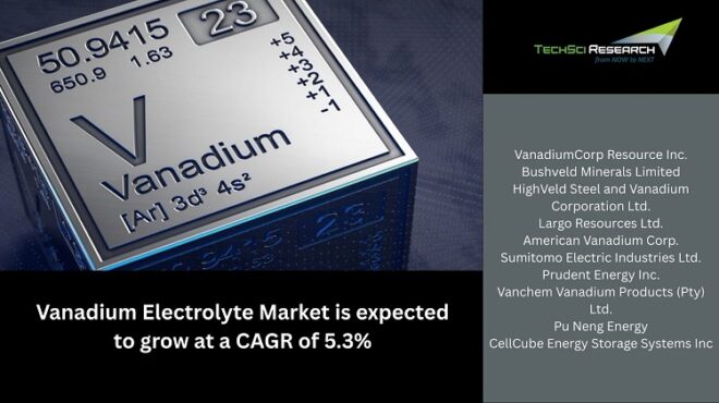 vanadium-electrolyte-market
