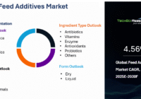 Global Feed Additives Market