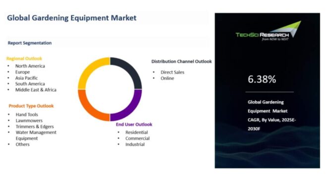 Global Gardening Equipment Market