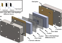 Global PEM Water Electrolyzer Market