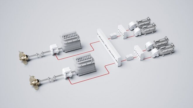 Global Shaft Generator System Market