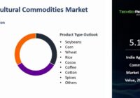 India Agricultural Commodities Market