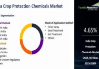 India Crop Protection Chemicals Market