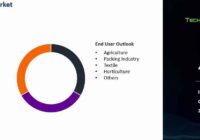 India Jute Bags Market