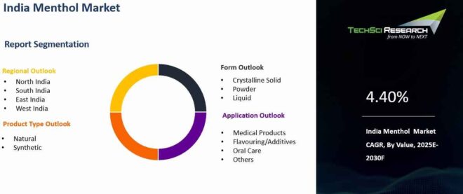India Menthol Market