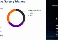 India Online Nursery Market