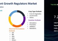 India Plant Growth Regulators (PGR) Market