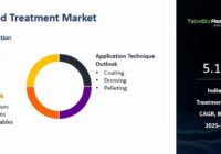 India Seed Treatment Market
