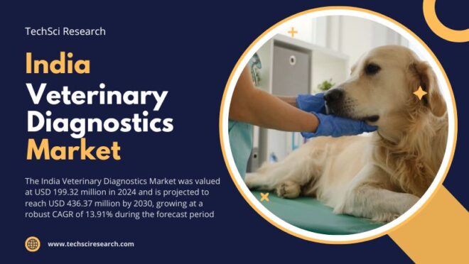 India Veterinary Diagnostics Market