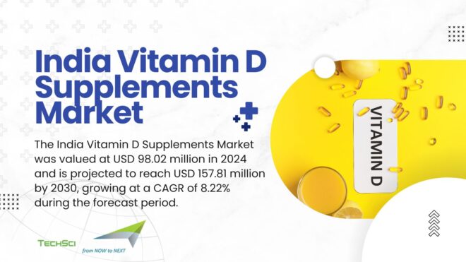 India Vitamin D Supplements Market