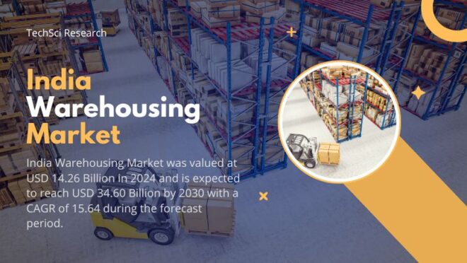 India Warehousing Market