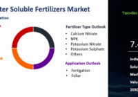 India Water Soluble Fertilizers Market