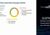 Glass Lined Heat Exchangers Market