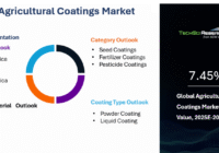 Global Agricultural Coatings Market