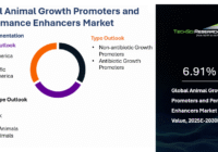 Global Animal Growth Promoters and Performance Enhancers Market