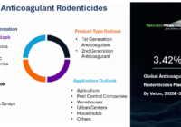 Global Anticoagulant Rodenticides Market