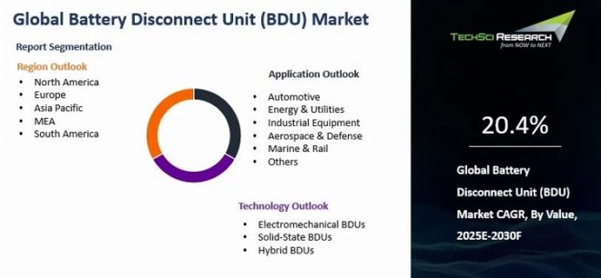 Global Battery Disconnect Unit (BDU) Market