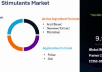 Global Biostimulants Market