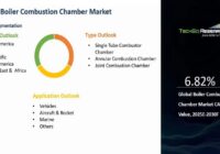 Global Boiler Combustion Chamber Market