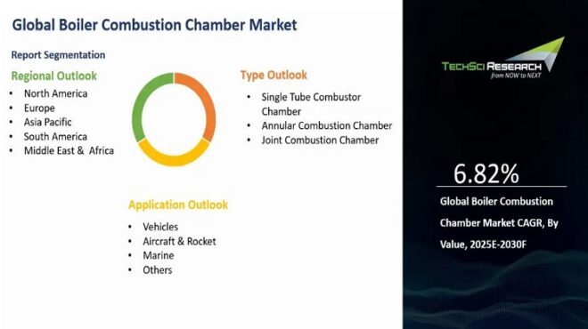 Global Boiler Combustion Chamber Market