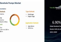 Global Borehole Pumps Market