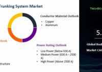 Global Busbar Trunking System Market