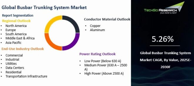 Global Busbar Trunking System Market