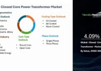 Global Closed Core Power Transformer Market