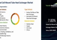 Global Coil-Wound Tube Heat Exchanger Market