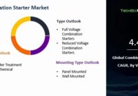 Global Combination Starter Market