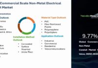 Global Commercial Scale Non-Metal Electrical Conduit Market