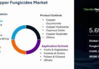 Global Copper Fungicides Market