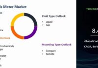 Global Coriolis Meter Market