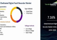 Global Dedicated Digital Fault Recorder Market