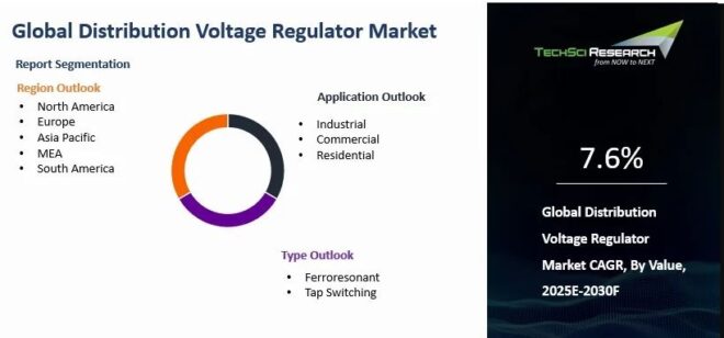 Global Distribution Voltage Regulator Market