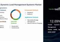 Global Dynamic Load Management Systems Market