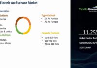 Global Electric Arc Furnace Market