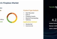 Global Electric Fireplace Market