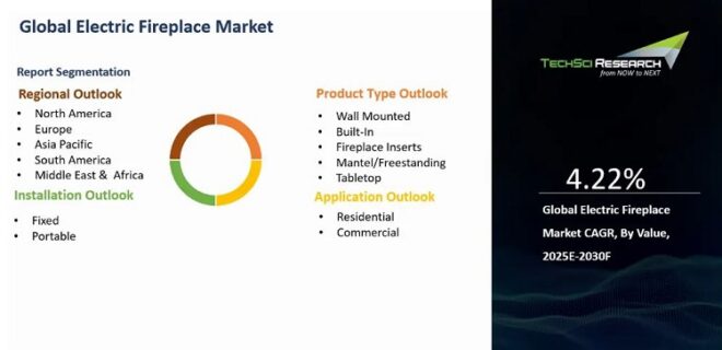 Global Electric Fireplace Market
