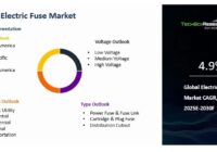 Global Electric Fuse Market
