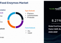 Global Feed Enzymes Market