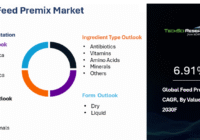 Global Feed Premix Market