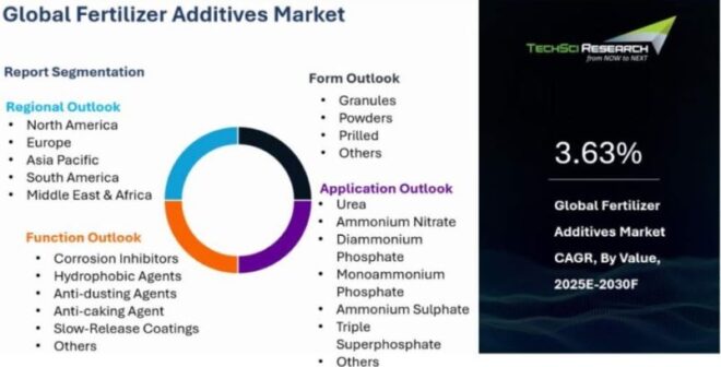 Global Fertilizer Additives Market