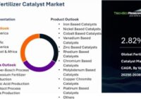 Global Fertilizer Catalyst Market