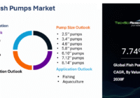 Global Fish Pumps Market