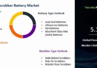 Global Floor Scrubber Battery Market
