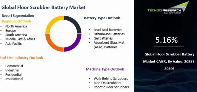 Global Floor Scrubber Battery Market