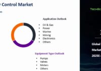 Global Flow Control Market